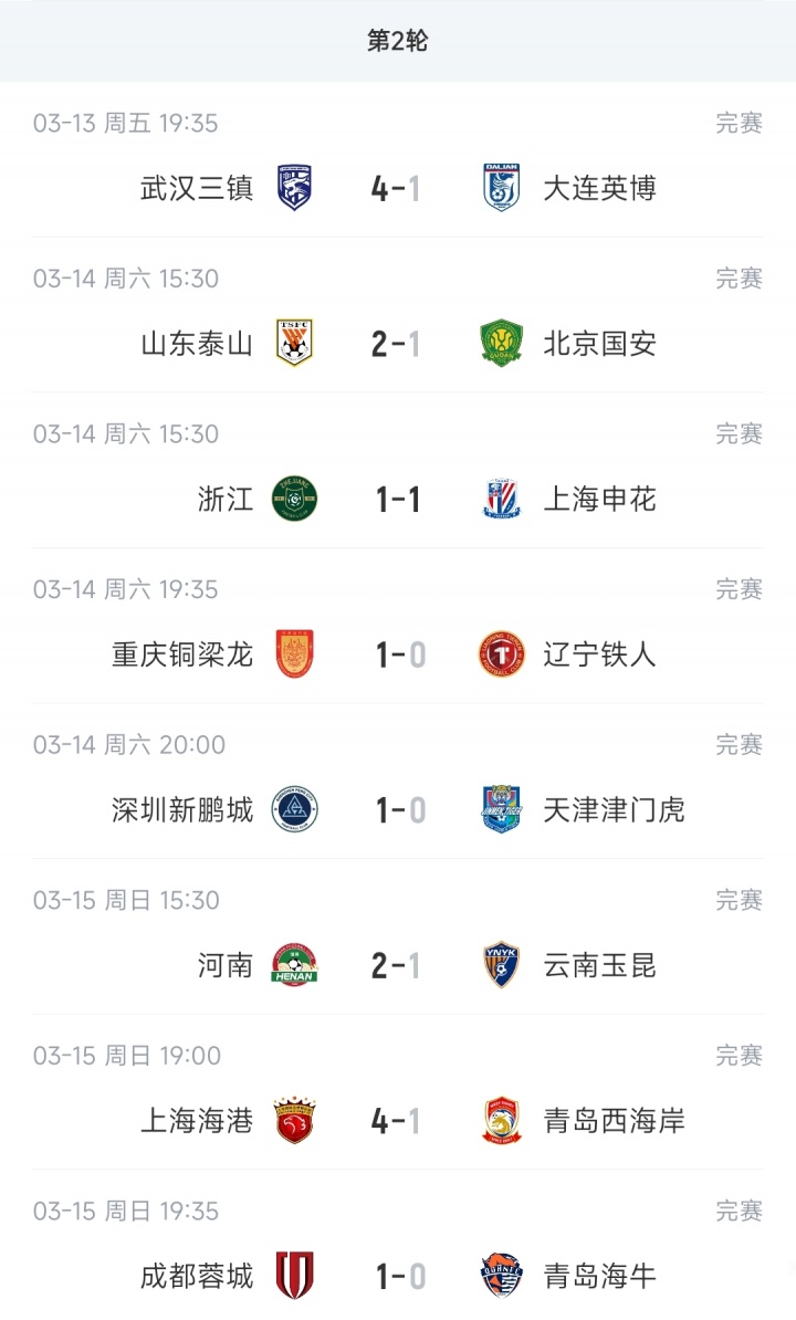 开云官方平台-中超9支负分队情况：泰山、河南2连胜脱坑，海牛仍-7分津门虎-9分